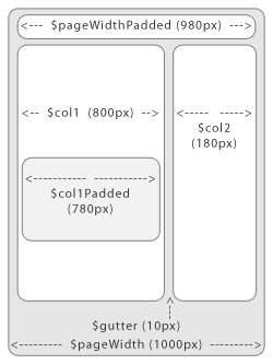 Dynamic CSS Illustration