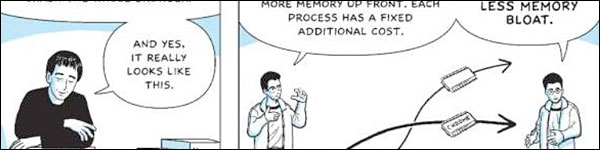 Google Chrome Comic Google Chrome Comic