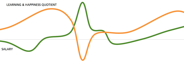 Juhan's 2009 Career Graph - image from Flickr user juhansonin Juhan's 2009 Career Graph - image from Flickr user juhansonin