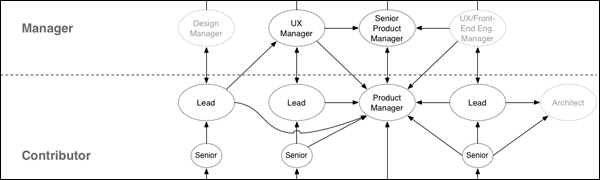 Mapping the UX Path